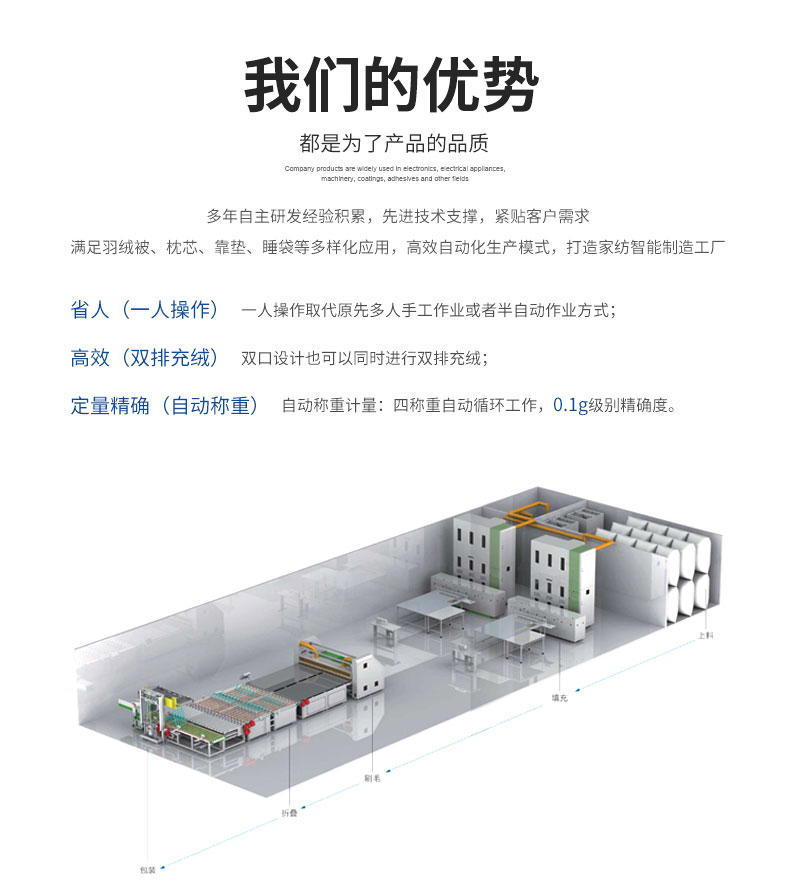 百聯(lián)羽絨被充絨機