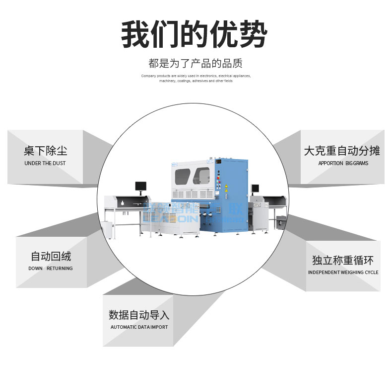 全自動(dòng)稱(chēng)重絨棉一體機(jī)DF-2805X